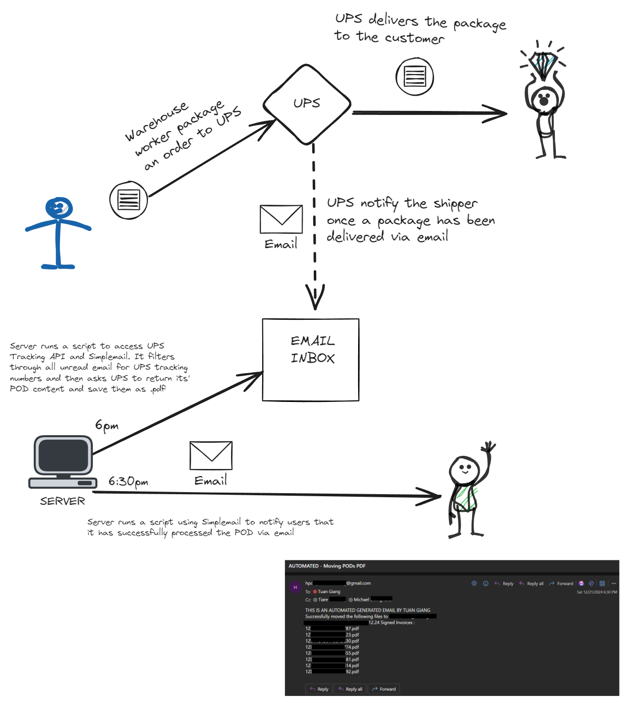 Automate UPS POD Diagram.png|550x550